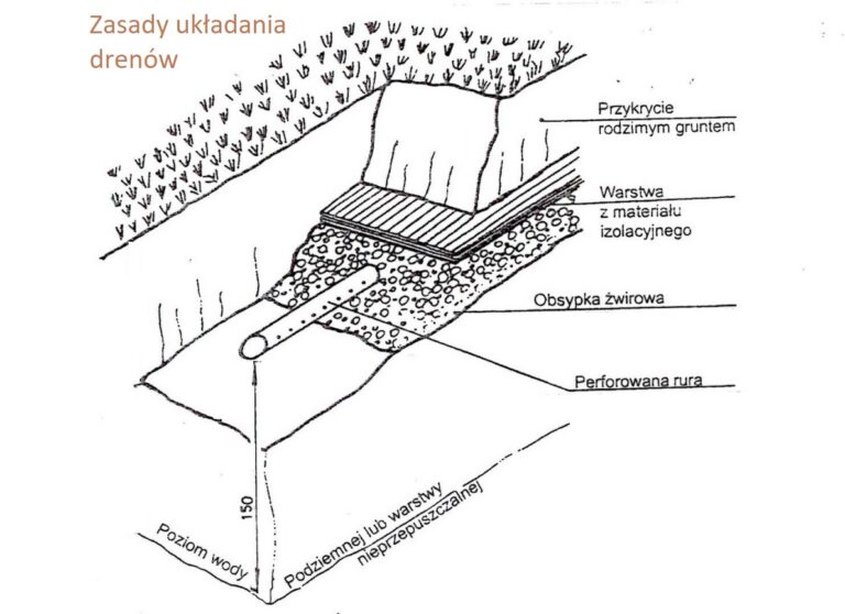 Jak Wykona Drena Rozs Czaj Cy W Przydomowej Oczyszczalni Ciek W